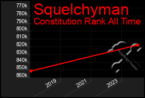 Total Graph of Squelchyman