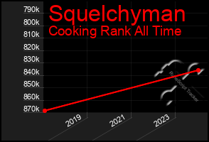 Total Graph of Squelchyman