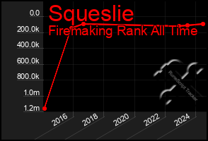 Total Graph of Squeslie