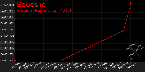 Last 31 Days Graph of Squeslie