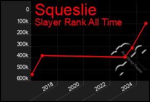 Total Graph of Squeslie