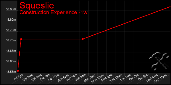 Last 7 Days Graph of Squeslie