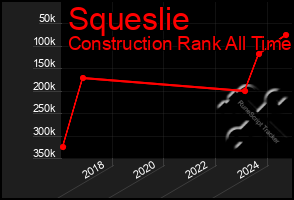 Total Graph of Squeslie