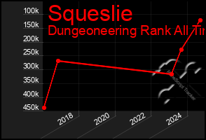 Total Graph of Squeslie