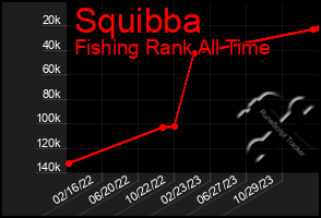 Total Graph of Squibba