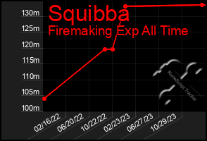 Total Graph of Squibba