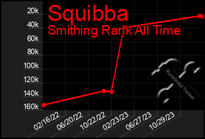 Total Graph of Squibba