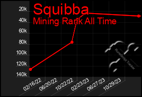 Total Graph of Squibba