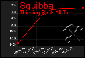 Total Graph of Squibba