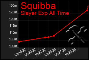 Total Graph of Squibba