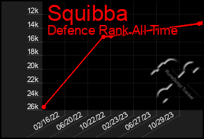 Total Graph of Squibba