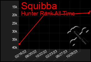 Total Graph of Squibba