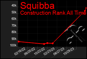 Total Graph of Squibba