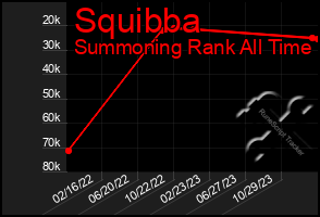 Total Graph of Squibba