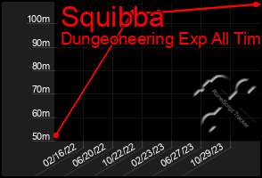 Total Graph of Squibba