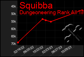 Total Graph of Squibba