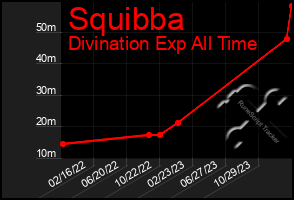 Total Graph of Squibba