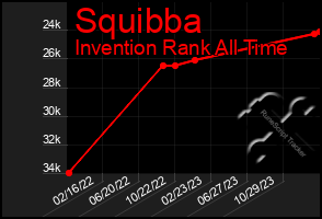 Total Graph of Squibba