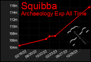 Total Graph of Squibba