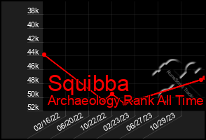 Total Graph of Squibba