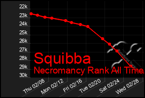 Total Graph of Squibba