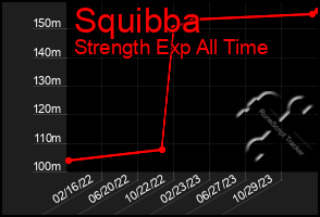 Total Graph of Squibba