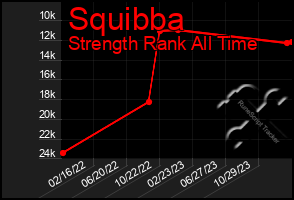 Total Graph of Squibba