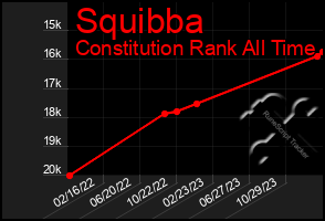 Total Graph of Squibba