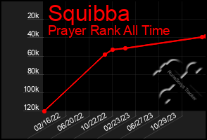 Total Graph of Squibba