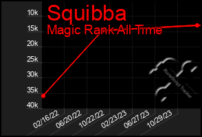 Total Graph of Squibba