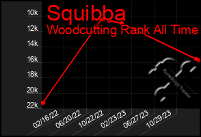 Total Graph of Squibba