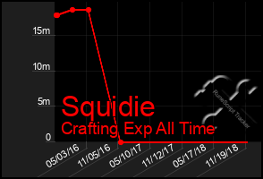 Total Graph of Squidie