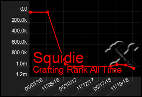 Total Graph of Squidie