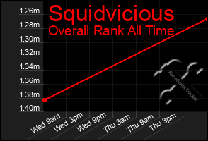 Total Graph of Squidvicious