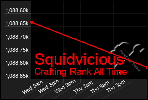 Total Graph of Squidvicious