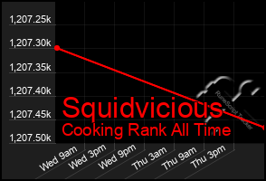 Total Graph of Squidvicious