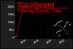 Total Graph of Squidward