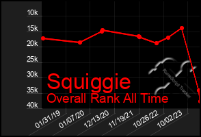 Total Graph of Squiggie