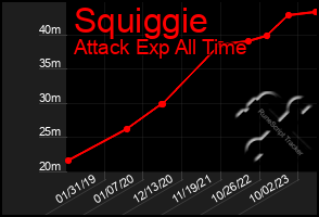 Total Graph of Squiggie