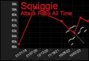 Total Graph of Squiggie