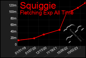 Total Graph of Squiggie