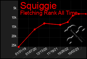 Total Graph of Squiggie