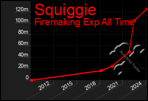 Total Graph of Squiggie