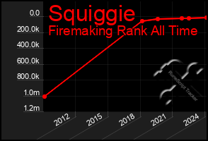 Total Graph of Squiggie