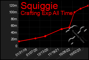 Total Graph of Squiggie