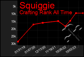 Total Graph of Squiggie