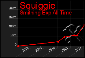 Total Graph of Squiggie