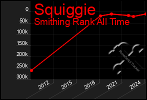 Total Graph of Squiggie