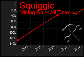 Total Graph of Squiggie