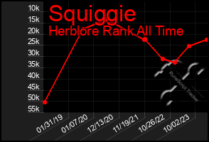 Total Graph of Squiggie